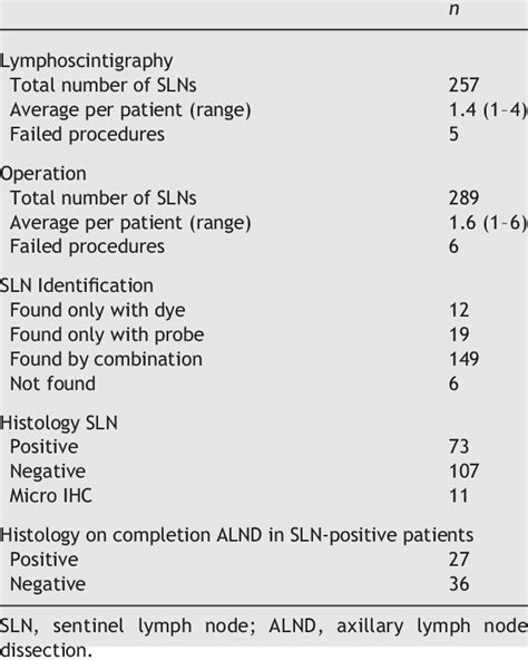 lymph node biopsy results inconclusive|Lymph Node Biopsy .